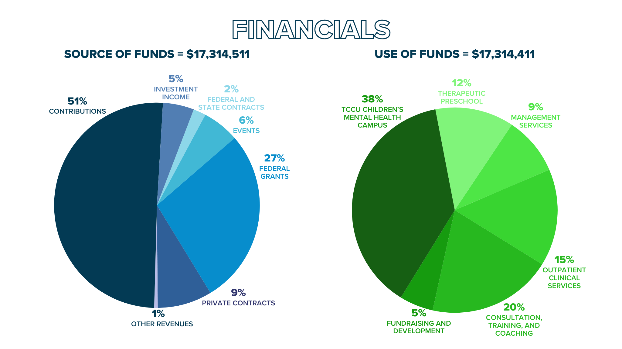 TCCU Annual Report 2023 2024 web view 11