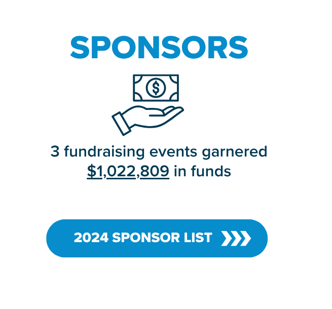 TCCU Annual Report 2023 2024 web view 12